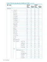 Предварительный просмотр 350 страницы HP P9000 Reference Manual