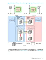 Предварительный просмотр 75 страницы HP P9000 Software Installation Manual