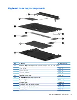 Предварительный просмотр 27 страницы HP Pavilion 11 x2 PC Maintenance And Service Manual