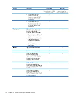 Preview for 18 page of HP Pavilion 14-b100 Maintenance And Service Manual