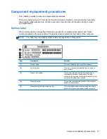 Предварительный просмотр 49 страницы HP Pavilion 14-b100 Maintenance And Service Manual