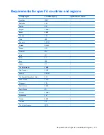 Preview for 113 page of HP Pavilion 14-b100 Maintenance And Service Manual