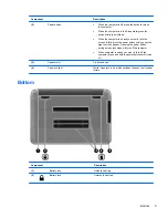 Предварительный просмотр 11 страницы HP Pavilion 14-c000 User Manual