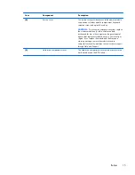 Предварительный просмотр 25 страницы HP Pavilion 14-e000 Maintenance And Service Manual