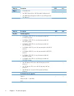Предварительный просмотр 12 страницы HP Pavilion 14 Maintenance And Service Manual