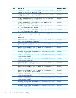 Предварительный просмотр 36 страницы HP Pavilion 14 Maintenance And Service Manual