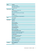 Preview for 11 page of HP PAVILION 15-BC018TX Maintenance And Service Manual