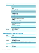 Preview for 18 page of HP PAVILION 15-BC018TX Maintenance And Service Manual