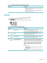 Preview for 23 page of HP PAVILION 15-BC018TX Maintenance And Service Manual