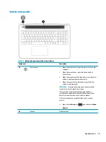 Preview for 27 page of HP PAVILION 15-BC018TX Maintenance And Service Manual