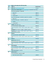 Preview for 33 page of HP PAVILION 15-BC018TX Maintenance And Service Manual