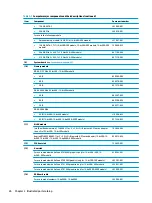 Preview for 34 page of HP PAVILION 15-BC018TX Maintenance And Service Manual