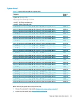 Preview for 63 page of HP PAVILION 15-BC018TX Maintenance And Service Manual