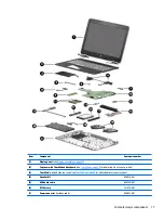 Предварительный просмотр 25 страницы HP Pavilion 15-bc200 Maintenance And Service Manual