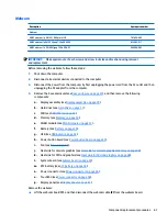 Предварительный просмотр 75 страницы HP Pavilion 15-bc200 Maintenance And Service Manual