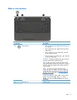 Предварительный просмотр 21 страницы HP Pavilion 15-e000 User Manual