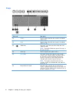 Предварительный просмотр 22 страницы HP Pavilion 15-e000 User Manual