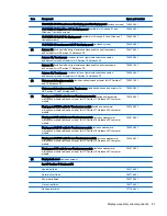 Preview for 51 page of HP Pavilion 15 Maintenance And Service Manual