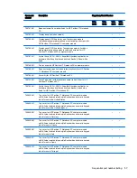 Preview for 67 page of HP Pavilion 15 Maintenance And Service Manual