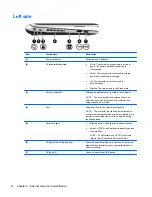 Preview for 22 page of HP Pavilion dm1-4200 Maintenance And Service Manual