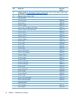 Preview for 28 page of HP Pavilion dm1-4200 Maintenance And Service Manual