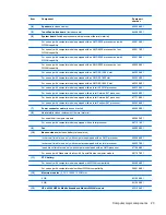 Preview for 31 page of HP Pavilion dm1-4200 Maintenance And Service Manual