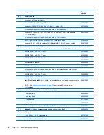 Preview for 32 page of HP Pavilion dm1-4200 Maintenance And Service Manual