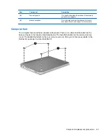 Предварительный просмотр 51 страницы HP Pavilion dm1-4200 Maintenance And Service Manual