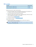 Предварительный просмотр 65 страницы HP Pavilion dm1-4200 Maintenance And Service Manual