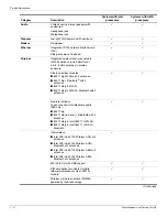 Preview for 12 page of HP PAVILION DM3 Maintenance And Service Manual