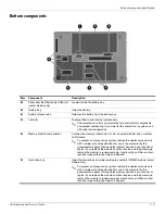 Предварительный просмотр 21 страницы HP PAVILION DM3 Maintenance And Service Manual