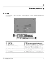 Предварительный просмотр 25 страницы HP PAVILION DM3 Maintenance And Service Manual