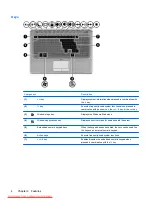 Preview for 14 page of HP PAVILION DM3 User Manual