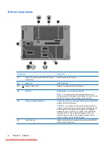 Preview for 18 page of HP PAVILION DM3 User Manual