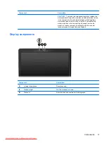 Preview for 19 page of HP PAVILION DM3 User Manual