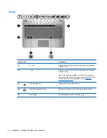 Preview for 16 page of HP Pavilion dm4-2100 Getting Started Manual