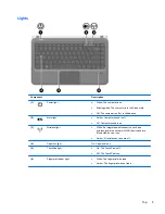 Preview for 15 page of HP Pavilion dm4-3000 User Manual