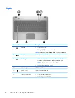 Preview for 18 page of HP Pavilion dm4 Maintenance And Service Manual