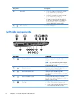 Preview for 22 page of HP Pavilion dm4 Maintenance And Service Manual