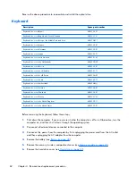 Preview for 72 page of HP Pavilion dm4 Maintenance And Service Manual