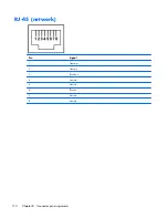 Preview for 120 page of HP Pavilion dm4 Maintenance And Service Manual