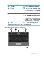 Предварительный просмотр 13 страницы HP Pavilion dv3-2200 - Entertainment Notebook PC User Manual