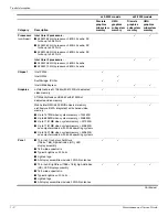 Предварительный просмотр 10 страницы HP Pavilion dv3-2300 - Entertainment Notebook PC Maintenance And Service Manual