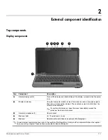 Предварительный просмотр 15 страницы HP Pavilion dv3-2300 - Entertainment Notebook PC Maintenance And Service Manual