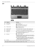 Предварительный просмотр 18 страницы HP Pavilion dv3-2300 - Entertainment Notebook PC Maintenance And Service Manual