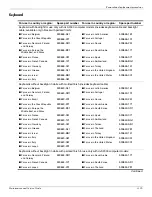 Предварительный просмотр 87 страницы HP Pavilion dv3-2300 - Entertainment Notebook PC Maintenance And Service Manual