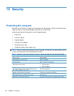 Preview for 96 page of HP Pavilion dv3-4100 - Entertainment Notebook PC User Manual