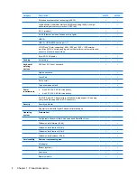 Preview for 12 page of HP Pavilion dv3000 - Entertainment Notebook PC Maintenance And Service Manual