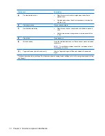 Preview for 18 page of HP Pavilion dv3000 - Entertainment Notebook PC Maintenance And Service Manual