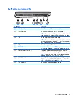 Предварительный просмотр 21 страницы HP Pavilion dv3000 - Entertainment Notebook PC Maintenance And Service Manual